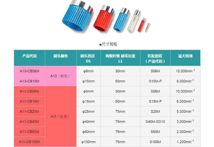 銳必克進(jìn)口刷A11-CB15M陶瓷刷直供特價(jià)纖維交叉研磨陶瓷刷